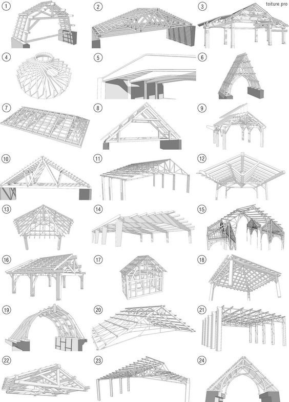 Conception ferme charpente bois