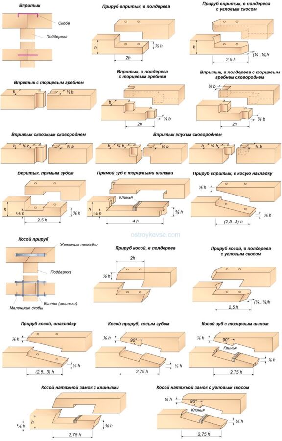 Technique charpente bois PDF
