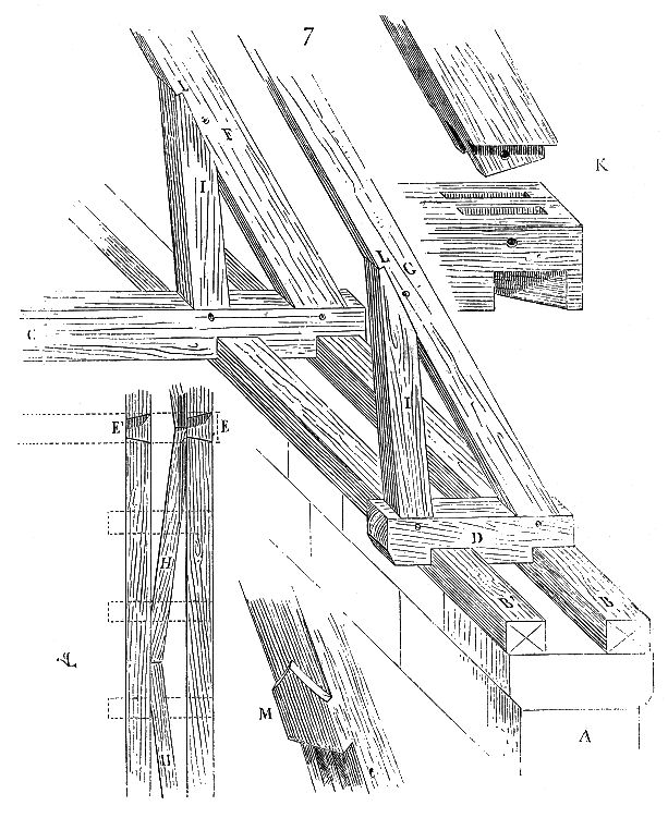 Pratique assemblage bois PDF