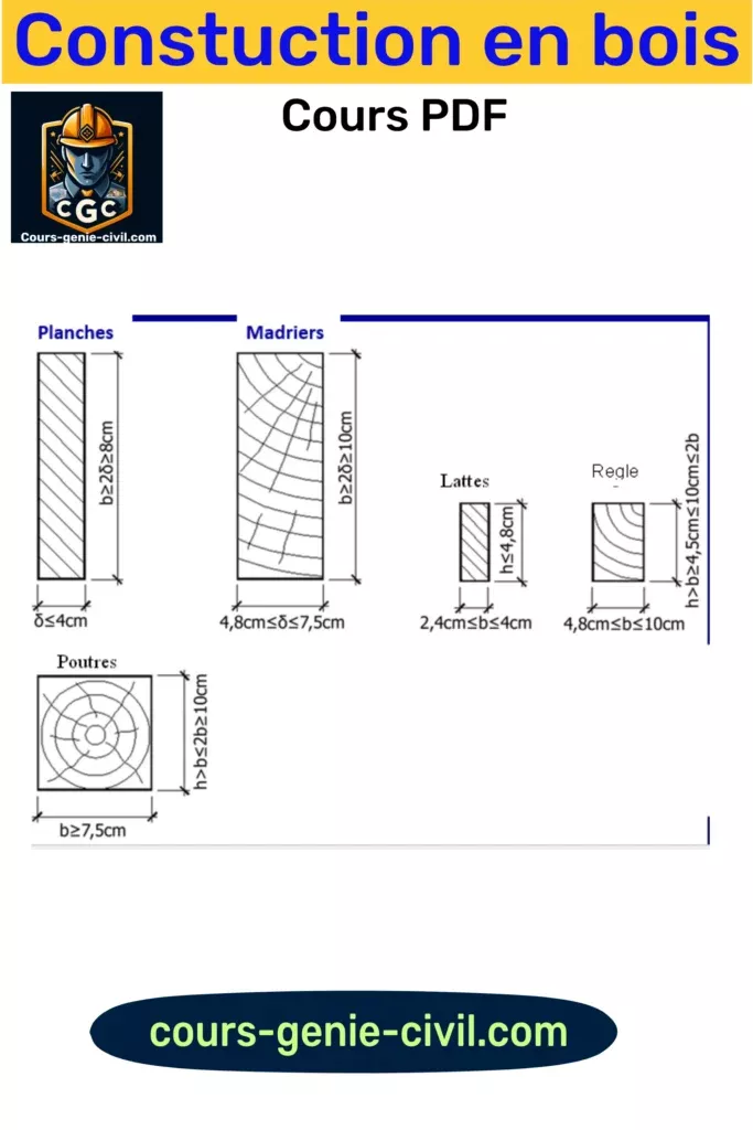 Assemblage charpente bois guide