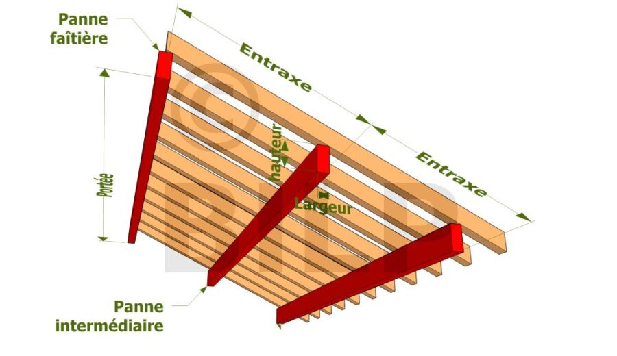 Dimensionnement efficace bois charpente