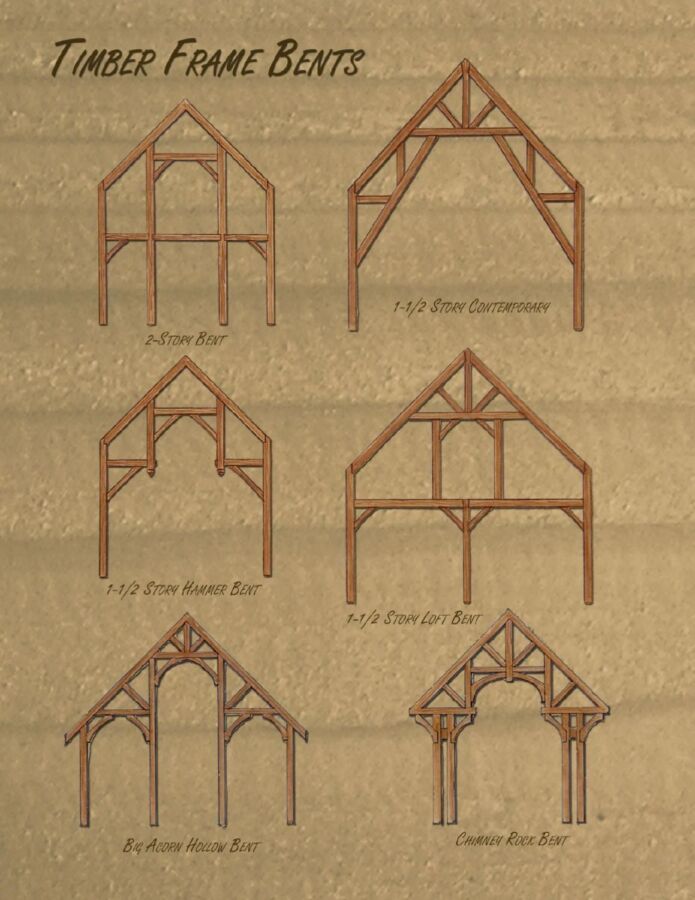 Structure de charpente en bois