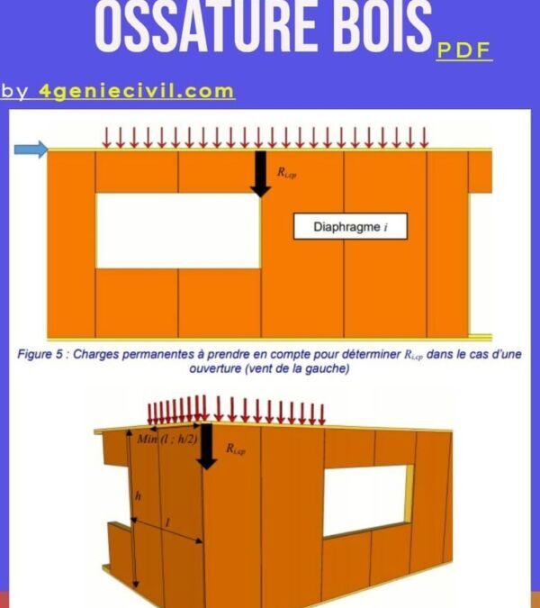 Contreventement ossature bois : Assurez la stabilité