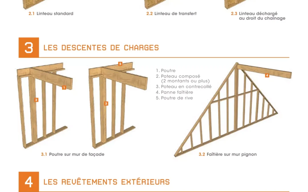 Technique ossature bois PDF : Guide complet pour débutants