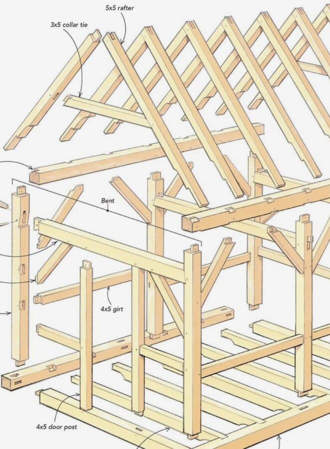 Techniques d'assemblage charpente bois