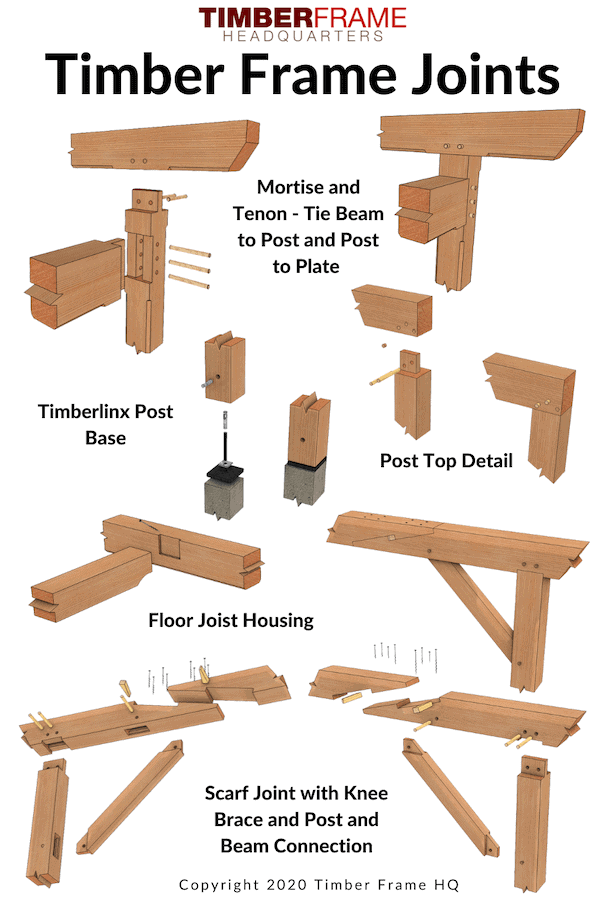Essentiels de l'assemblage bois