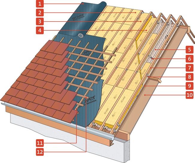 Installation bac acier bois