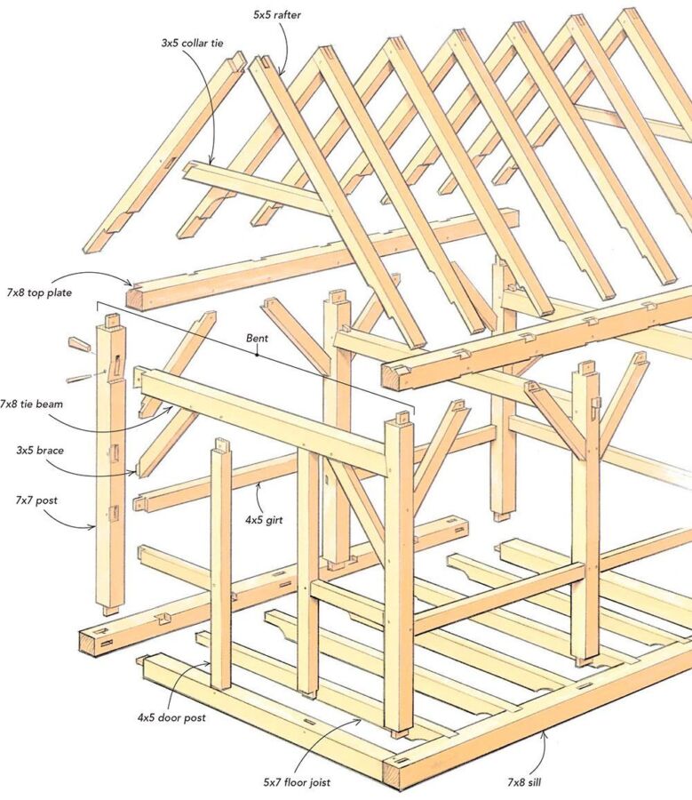 Plan charpente bois PDF