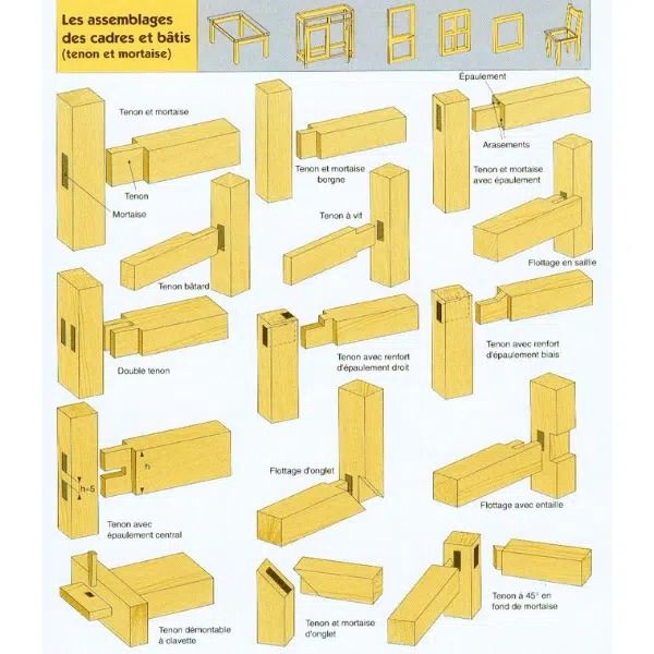 Guide assemblage charpente bois