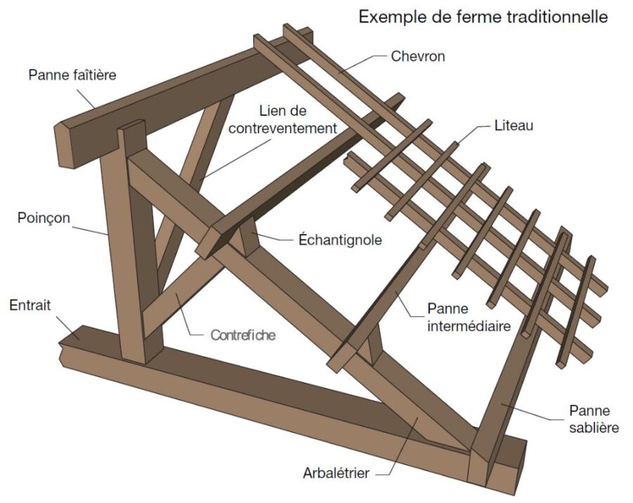 Charpente en bois durable